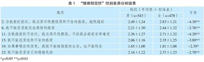 初中生挫折承受力调查的实证研究