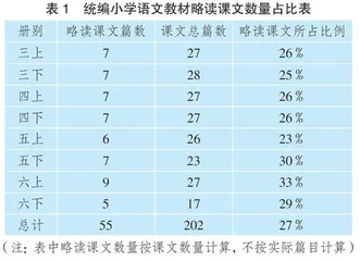 统编小学语文教材略读课文编排特点与教学建议