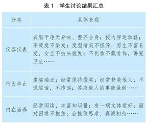容仪成雅，少年向上
