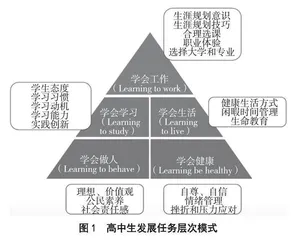 基于“5L&5S”理论的生涯规划活动课程实践与开发