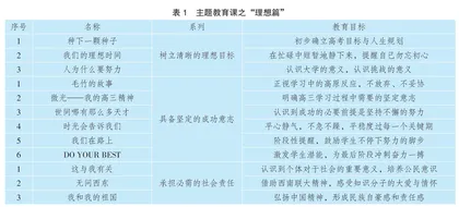 精准定位，全面护航，建设卓越班级