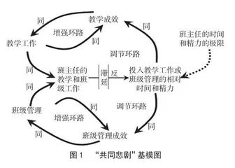 学习型组织理念：观照班主任职业倦怠“杠杆解”的关键导引