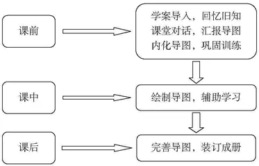 思维导图在小学数学单元教学中的应用