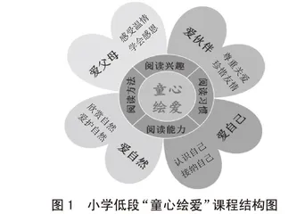 小学低段绘本心育课程的构建与实践