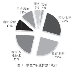 家校共育追求职业梦想的实践探究