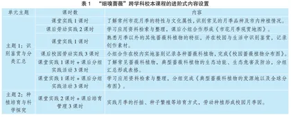融合劳动教育的 生物学跨学科校本课程建设研究