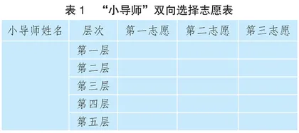 “小导师”制：班级新型小组合作模式