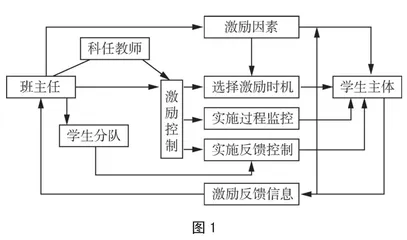 具身德育视角下的中小学代币制管理探析