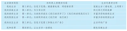 道德与法治生活化课程资源分析与整合