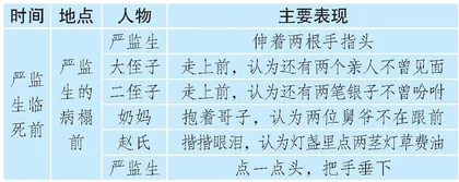 统编教材古典小说类课文教学策略