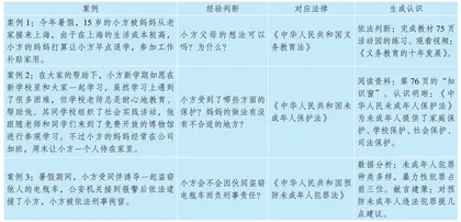 小学浸润式法治课堂的构建