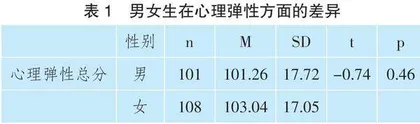 基于劳动体验教育增强初中学生心理弹性的实证探究