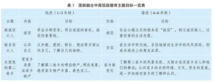 乡村小学德育课程“混龄合班”教学路径
