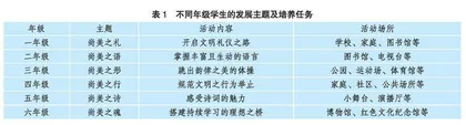场景化班级活动赋能学生成长	