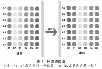优化班级座位编排，促进集体凝聚力形成