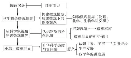 “洞悉物质的微观世界”大概念教学探索