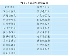 提升小学班级管理成效的策略研究
