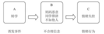 让坏情绪的小火山不再喷发