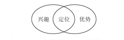 基于个体正向发展，形成班级自主管理生态体系