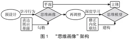 数据驱动，让教学更精准