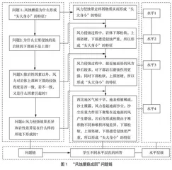 指向深度学习的高中地理教学设计