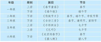 润心·敦行：传统节日类作品的班本阅读课程实践
