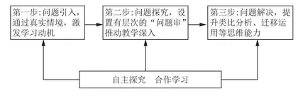 高中地理问题驱动式教学设计