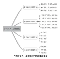 让每个孩子闪闪发光	
