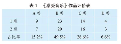 心理疗愈引导融合性课程教学探讨