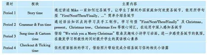 基于大观念的小学英语高年级单元整体教学	