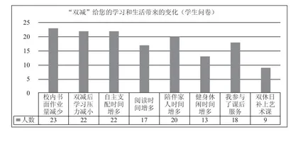 “双减”背景下家校协同 共促学生幸福成长的实践探索