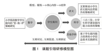 多元融合：打造小学校本研修新样态