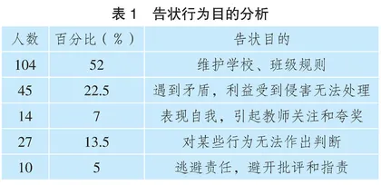 低年段学生检举型告状行为研究