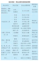 职业启蒙：小学生品格提升的重要途径