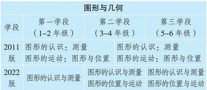 大概念引领的小学数学单元复习课重构