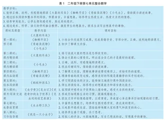 运用系统思维，进行单元整合教学