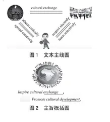 活动观视域下的高中英语读写结合教学实践探究