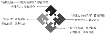 盲校大中小幼一体化德育课程有效衔接的实践