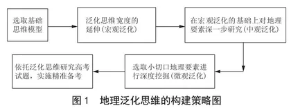 地理泛化思维的构建策略