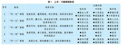 家校社协同育人的困境与路径探析	