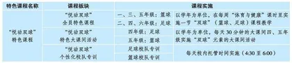 悦纳生命，润泽心灵：“悦·正”课程体系的实践探索