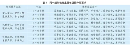 德育课程指引下的小学生规则意识培养策略