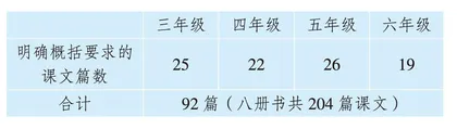 文本阅读双加工理论下发展学生的概括能力