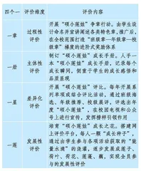 境脉德育：建构校本化立德树人课程谱系	