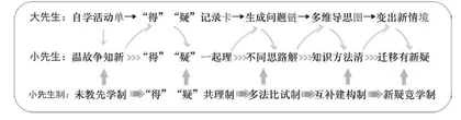 “小先生制”视域下“大先生”的角色使命