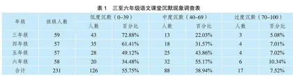和谐互助课堂：消除小学生消极沉默的路径