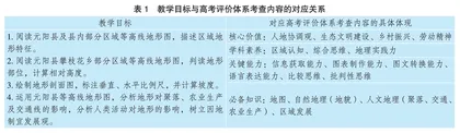 依据高考评价体系，优化地理复习课教学设计