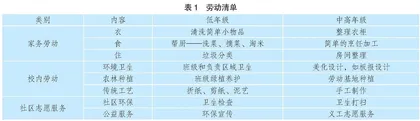 家校共育视域下劳动教育策略选择的校本实践