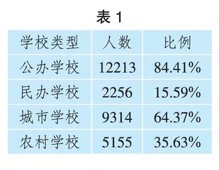 初中道德与法治学科作业现状、问题及应对