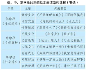 培智学校绘本阅读教学的有效实施路径